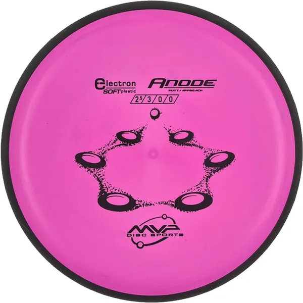 Click to Choose Disc!
